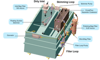 Coolant Recycling System