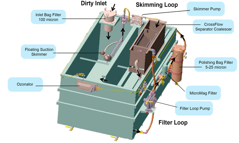 Coolant Recycling System