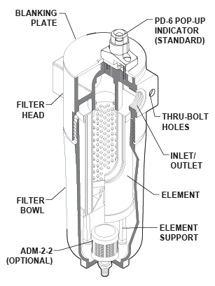 Air Compressor Filters - East Coast Filter, Inc – East Coast