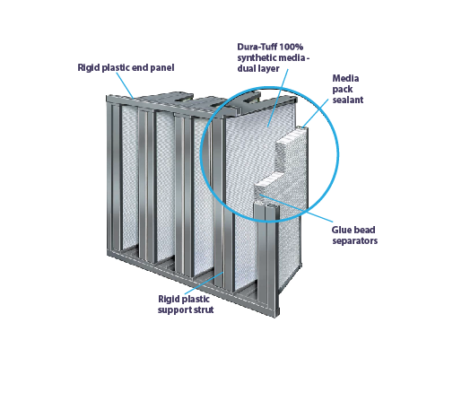 Vari-Plus Rigid Cell – East Coast Filter, Inc.